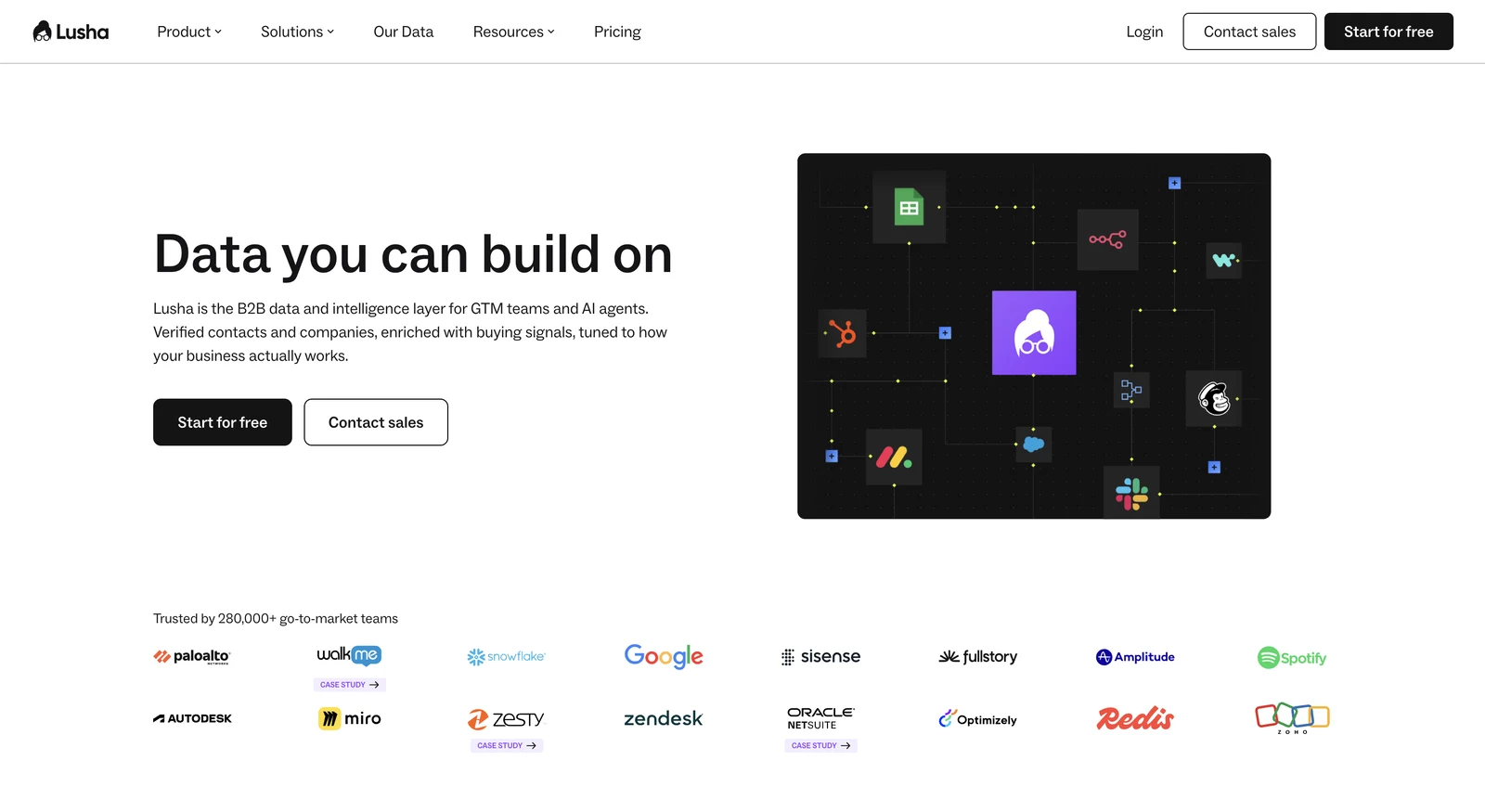 Screenshot of the Lusha website